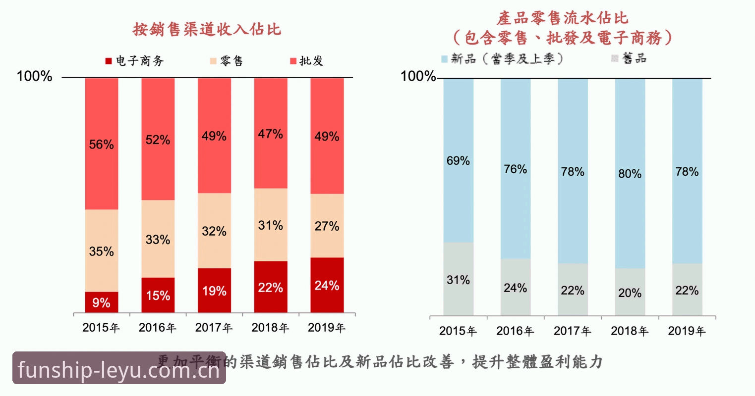 配一首细节安卓版下载哪个好？三款渠道体验对比分析
